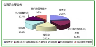 2015中國上海國際食品博覽會(huì) 信息咨詢服務(wù)指南