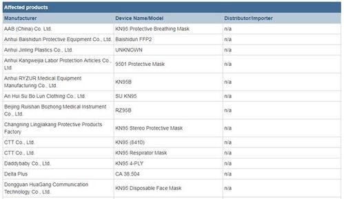 口罩價(jià)格驟降時(shí)代，外貿(mào)人與國內(nèi)貿(mào)易代理的轉(zhuǎn)型與機(jī)遇