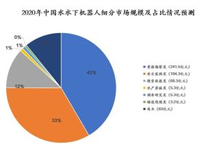 國內水下機器人產業全景掃描 核心玩家、技術路線與未來展望