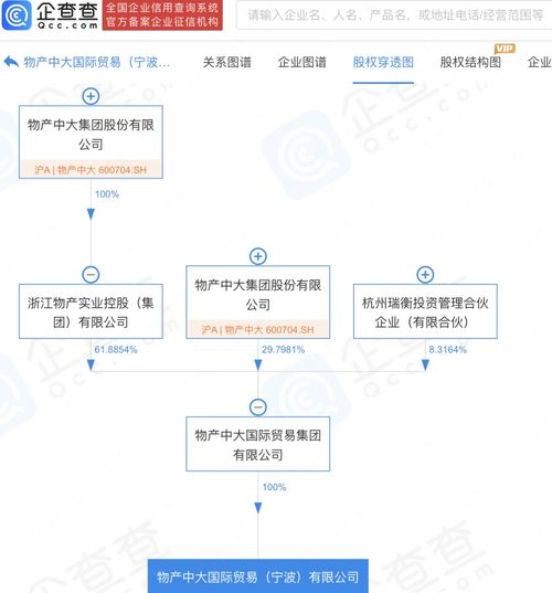 國內(nèi)貿(mào)易代理 連接供需的橋梁與商業(yè)加速器
